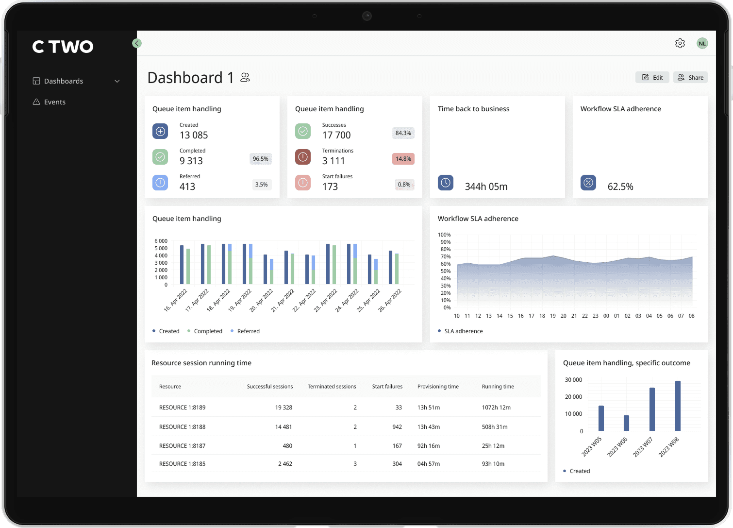 RPA Aggregator Dashboard
